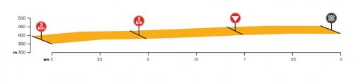 Hhenprofil Volta a Portugal em Bicicleta / Liberty Seguros 2015 - Etappe 8, letzte 3 km