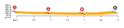 Hhenprofil Volta a Portugal em Bicicleta / Liberty Seguros 2015 - Etappe 10, letzte 3 km