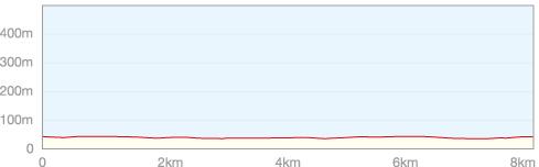 Hhenprofil Geelong Tour 2007 - Etappe 1