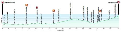 Hhenprofil Vuelta a Colombia 2015 - Etappe 5