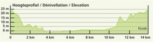 Hhenprofil Eneco Tour 2015 - Etappe 4