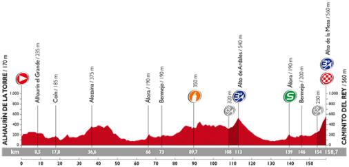 Höhenprofil Vuelta a España 2015 - Etappe 2