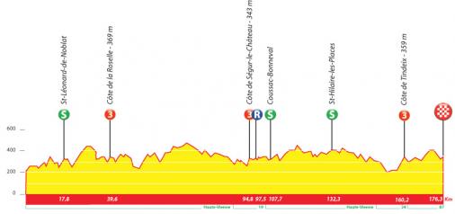 Hhenprofil Tour du Limousin 2015 - Etappe 1