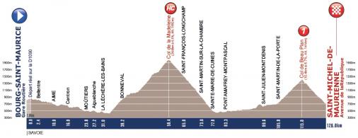 Hhenprofil Tour de lAvenir 2015 - Etappe 6