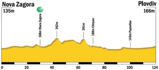 Hhenprofil Tour of Bulgaria 2015 - Etappe 1