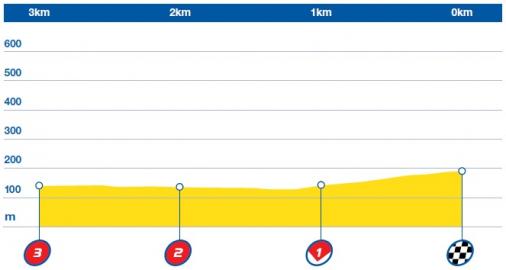 Hhenprofil The Aviva Tour of Britain 2015 - Etappe 2, letzte 3 km