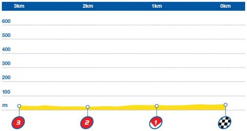 Hhenprofil The Aviva Tour of Britain 2015 - Etappe 3, letzte 3 km