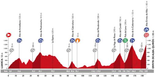 Vorschau Vuelta a Espaa, Etappe 16  Ein harter Tag, noch schlimmer als Andorra