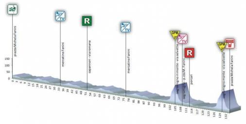 Hhenprofil Premondiale Giro Toscana Int. Femminile - Memorial Michela Fanini 2015 - Etappe 1