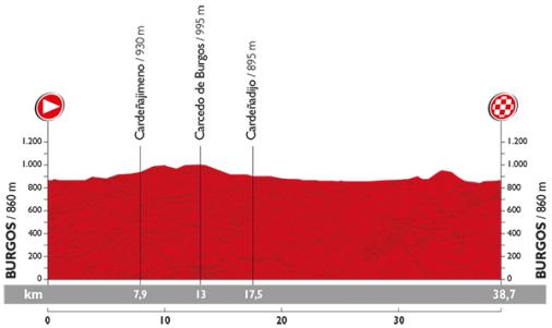 Vorschau Vuelta a Espaa, Etappe 17  Das Einzelzeitfahren, Dumoulins groer Trumpf?