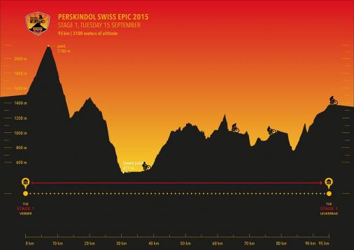 Hhenprofil Perskindol Swiss Epic 2015 - Etappe 1