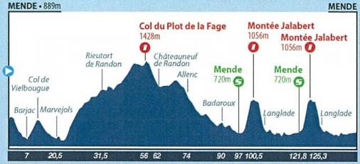 Höhenprofil Tour du Gévaudan Languedoc-Roussillon 2015 - Etappe 2