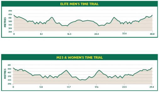 Höhenprofil Nationale Meisterschaften Australien 2016 - Einzelzeitfahren
