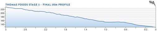 Hhenprofil Tour Down Under 2016 - Etappe 3, letzte 3 km