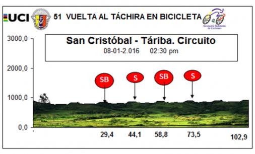 Hhenprofil Vuelta al Tachira en Bicicleta 2016 - Etappe 1