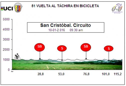 Hhenprofil Vuelta al Tachira en Bicicleta 2016 - Etappe 3