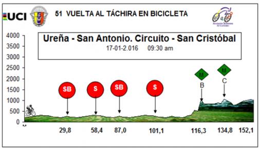 Hhenprofil Vuelta al Tachira en Bicicleta 2016 - Etappe 10