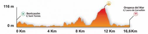 Hhenprofil Volta a la Comunitat Valenciana 2016 - Etappe 1