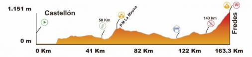 Hhenprofil Volta a la Comunitat Valenciana 2016 - Etappe 2