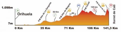 Hhenprofil Volta a la Comunitat Valenciana 2016 - Etappe 4