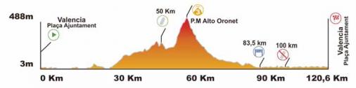 Hhenprofil Volta a la Comunitat Valenciana 2016 - Etappe 5