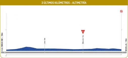 Hhenprofil Vuelta a Andalucia Ruta Ciclista Del Sol 2016 - Etappe 1, letzte 3 km