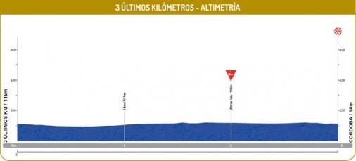 Hhenprofil Vuelta a Andalucia Ruta Ciclista Del Sol 2016 - Etappe 2, letzte 3 km