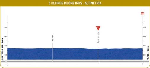 Hhenprofil Vuelta a Andalucia Ruta Ciclista Del Sol 2016 - Etappe 3, letzte 3 km