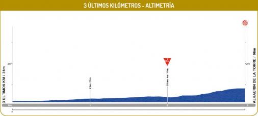 Hhenprofil Vuelta a Andalucia Ruta Ciclista Del Sol 2016 - Etappe 4, letzte 3 km
