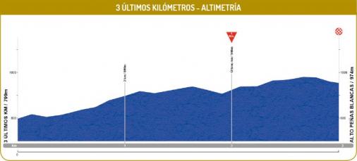Hhenprofil Vuelta a Andalucia Ruta Ciclista Del Sol 2016 - Etappe 5, letzte 3 km