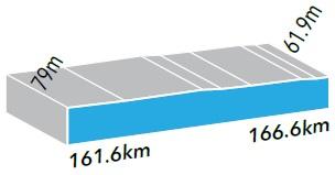 Hhenprofil Le Tour de Langkawi 2016 - Etappe 1, letzte 5 km