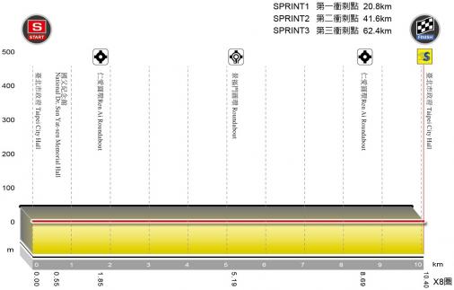 Höhenprofil Tour de Taiwan 2016 - Etappe 1