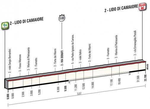 Hhenprofil Tirreno - Adriatico 2016 - Etappe 1