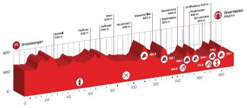 Prsentation Tour de Suisse 2016: Profil Etappe 3