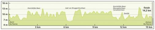 Hhenprofil Driedaagse De Panne-Koksijde 2016 - Etappe 3b