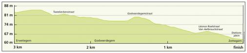 Hhenprofil Driedaagse De Panne-Koksijde 2016 - Etappe 1, letzte 3 km