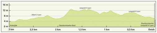 Hhenprofil Driedaagse De Panne-Koksijde 2016 - Etappe 2, letzte 3 km