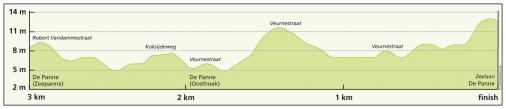 Hhenprofil Driedaagse De Panne-Koksijde 2016 - Etappe 3a, letzte 3 km