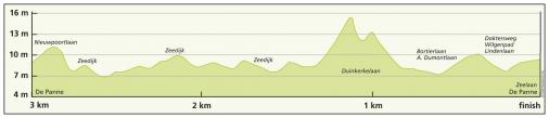 Hhenprofil Driedaagse De Panne-Koksijde 2016 - Etappe 3b, letzte 3 km