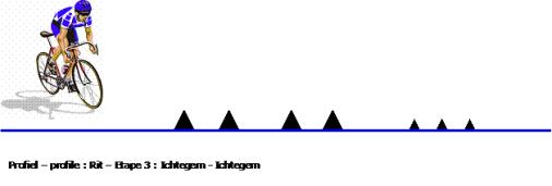 Hhenprofil Record-Driedaagse van West-Vlaanderen 2007 - Etappe 3