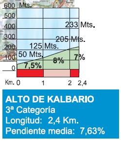 Hhenprofil Vuelta Ciclista al Pais Vasco 2016 - Etappe 5, Alto de Kalbario