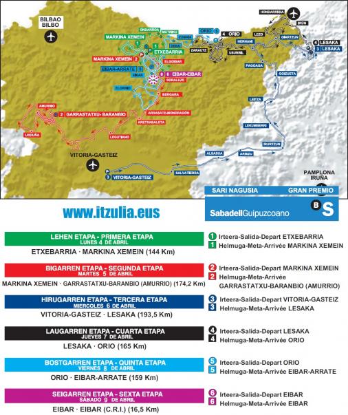 Streckenverlauf Vuelta Ciclista al Pais Vasco 2016