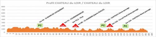 Hhenprofil Circuit Cycliste Sarthe - Pays de la Loire 2016 - Etappe 1