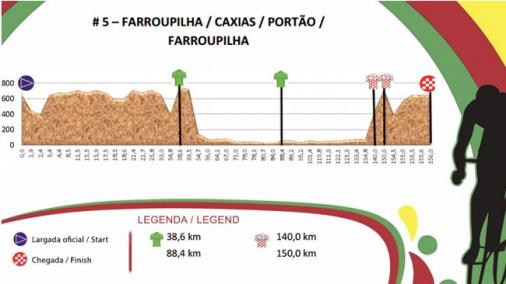 Hhenprofil Volta Ciclstica Internacional do Rio Grande do Sul 2016 - Etappe 5