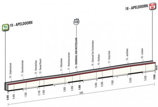 Präsentation Giro d´Italia 2016: Höhenprofil Etappe 1