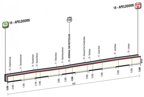 Höhenprofil Giro d’Italia 2016 - Etappe 1