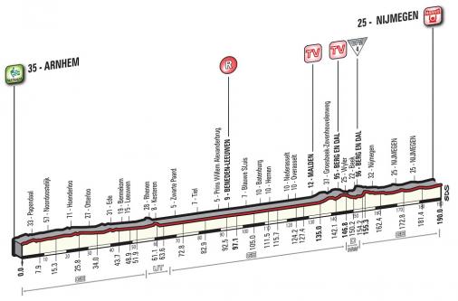 Höhenprofil Giro d’Italia 2016 - Etappe 2