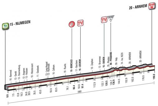Höhenprofil Giro d’Italia 2016 - Etappe 3