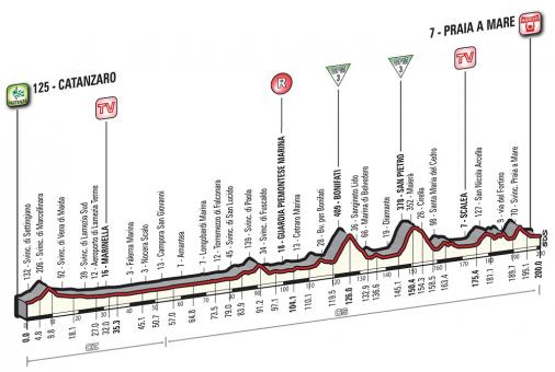 Höhenprofil Giro d’Italia 2016 - Etappe 4