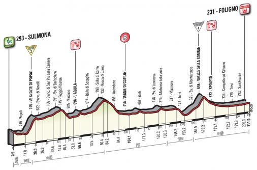 Höhenprofil Giro d’Italia 2016 - Etappe 7
